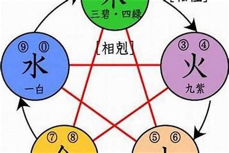 和水有关的字|五行属水的字大全